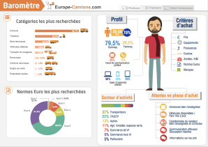 Les extraits de l’étude