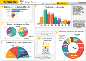Les extraits de l’étude