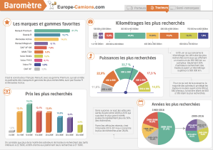 Les extraits de l’étude