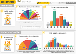 Les extraits de l’étude